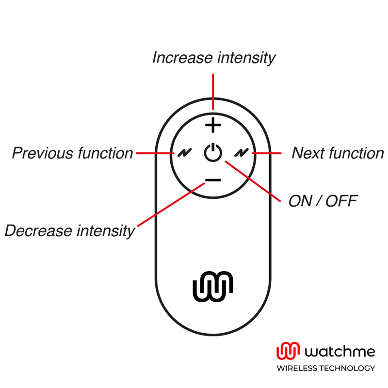 Diagram of Watchme Universal Control Remote featuring buttons for increasing, decreasing intensity, and navigating functions.