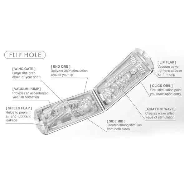 TENGA - MASTURBATEUR À TROU FLIP BLANC - LoveYou.lv